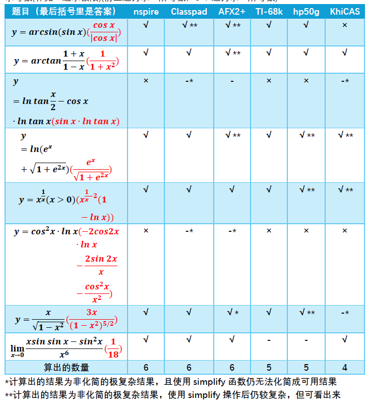 导数AFX.png