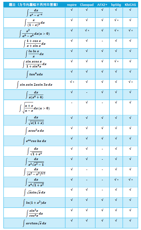 不定积分AFX1.png