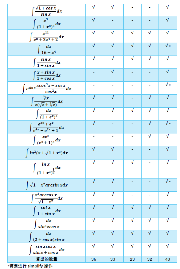 不定积分AFX2.png