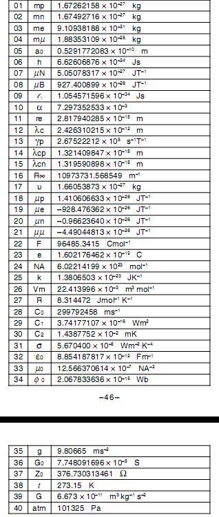 科学常数.jpg