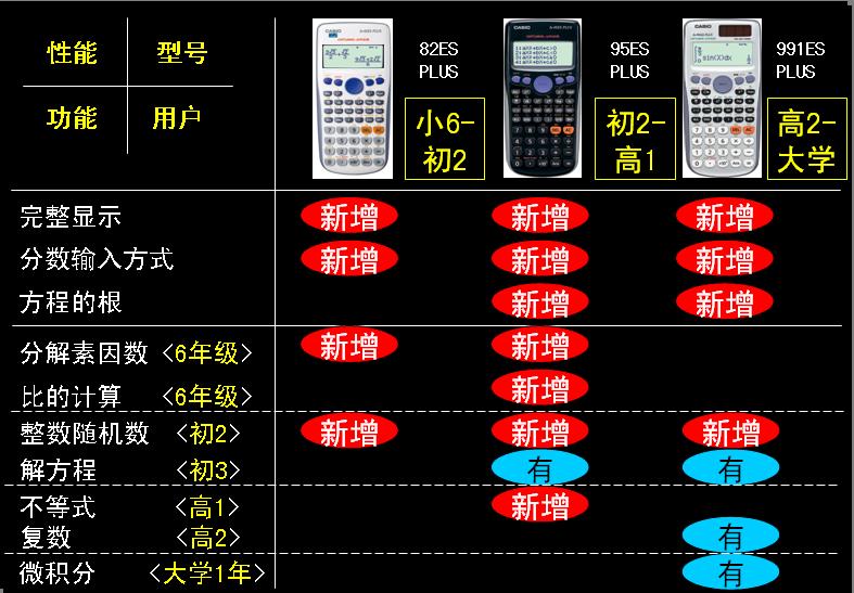 ESPLUS功能性能对比.JPG