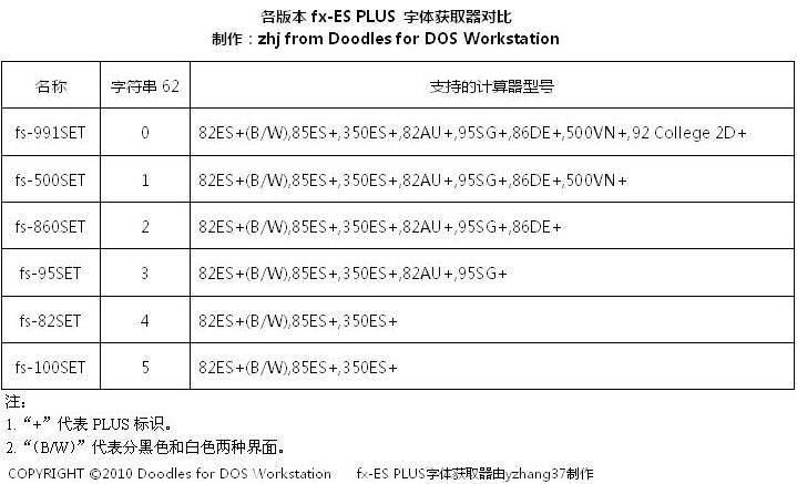 各版本fx-ES PLUS 字体获取器对比.jpg